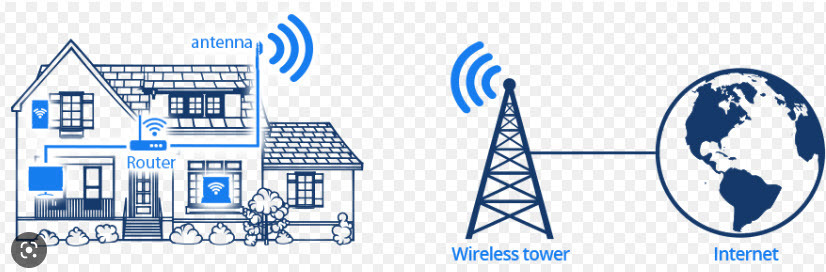 broadband
